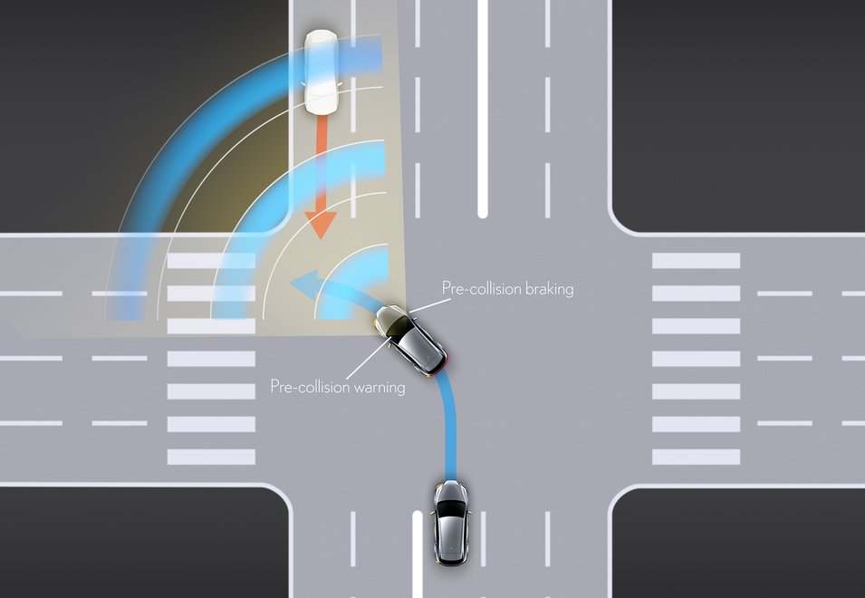 Lexus Safety System+